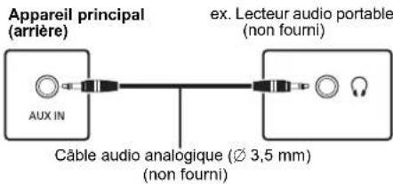 PANASONIC SCPMX90 - Remarque : - 3