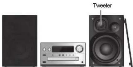 PANASONIC SCPMX90 - Plaatsing van de luidsprekers - 1