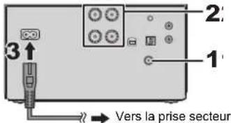 PANASONIC SCPMX90 - Pour effectuer les raccordements - 2