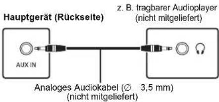 PANASONIC SCPMX90 - Verbindung mit dem AUDIO IN-Anschluss - 3