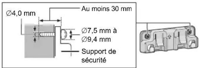 PANASONIC SCHC412 - Instructions pour le montage mural - 7