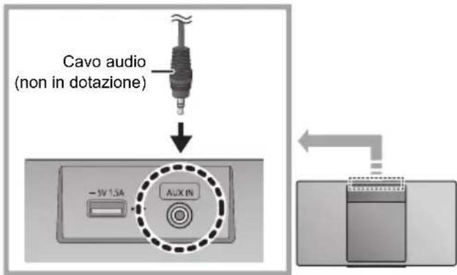 PANASONIC SCHC412 - Ingresso AUX - 1