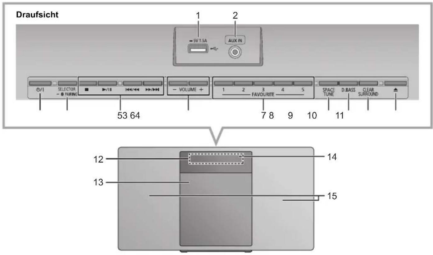PANASONIC SCHC412 - Fernbedienungsanleitung - 1