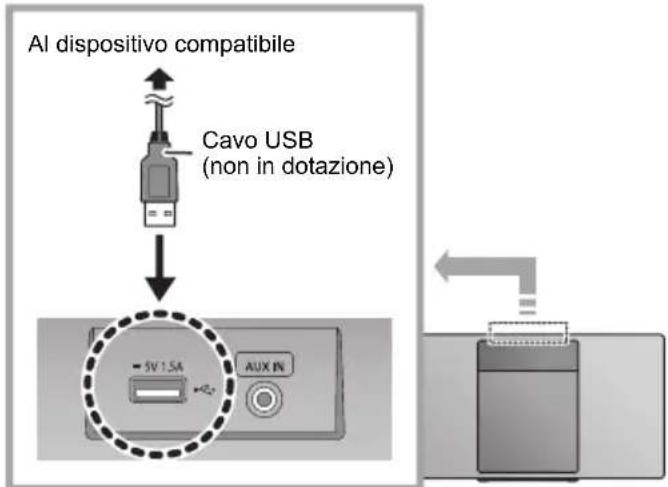 PANASONIC SCHC412 - ■ Ricarica di un dispositivo - 1