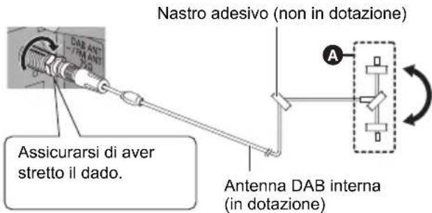 PANASONIC SCHC412 - Connessioni - 2