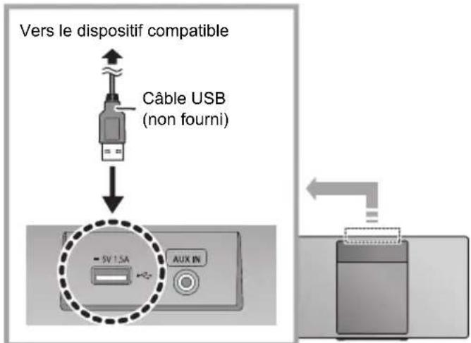 PANASONIC SCHC412 - ■ Chargement d'un dispositif - 1