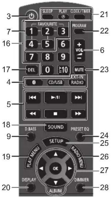PANASONIC SCHC412 - Fernbedienungsanleitung - 3