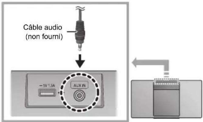PANASONIC SCHC412 - Entrée AUX - 1