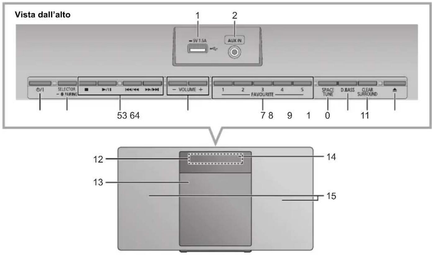PANASONIC SCHC412 - Guida di riferimento di controllo - 1