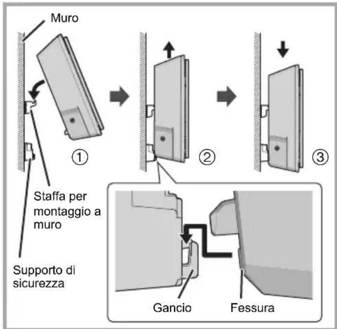PANASONIC SCHC412 - Istruzioni per il montaggio a muro - 9
