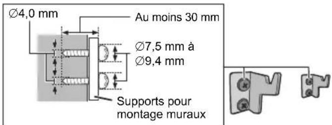 PANASONIC SCHC412 - Instructions pour le montage mural - 6