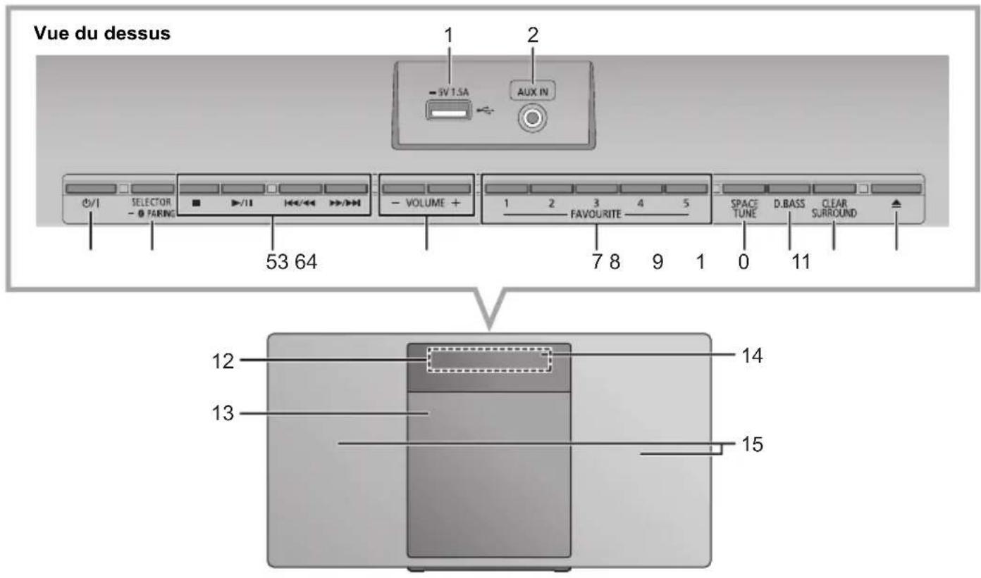 PANASONIC SCHC412 - Guide des références de contrôle - 1