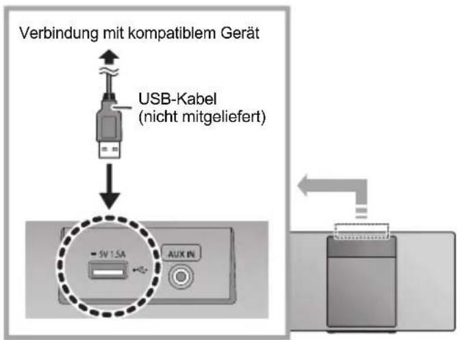 PANASONIC SCHC412 - ■ Aufladung eines Geräts - 1