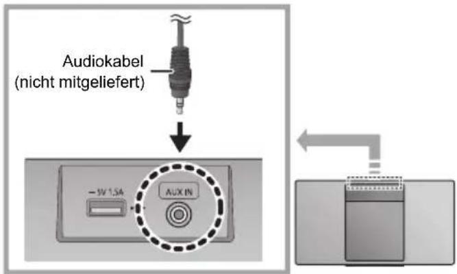 PANASONIC SCHC412 - AUX-Eingang - 1
