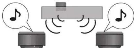 PANASONIC SHFX67 - Verwendend der hinteren Surround-Lautsprecher - 2