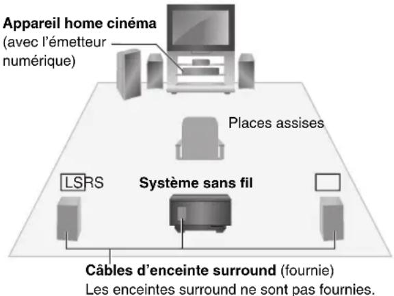 PANASONIC SHFX67 - par exemple, 5.1 canaux - 1