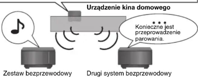 PANASONIC SHFX67 - Korzystanie z tylnych gólowników surround - 1