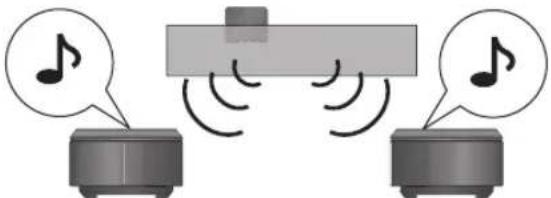 PANASONIC SHFX67 - Utilisation des enceintes surround arrêté - 2