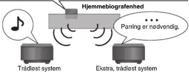 PANASONIC SHFX67 - Brug kun SH-FX67T-transmitterkortet. - 1