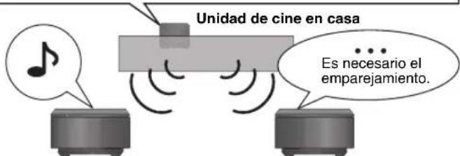 PANASONIC SHFX67 - Uso de los altavoces envolventes posteriores - 1