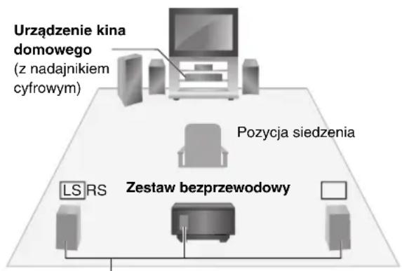 PANASONIC SHFX67 - Schemat konfigurazioni zestawu bezprzewodowej np.: konfiguracja 5.1-kanałowa - 1