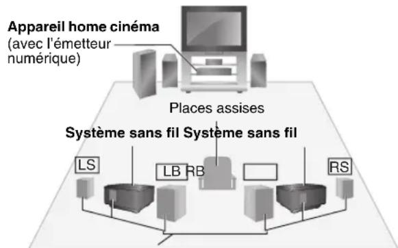 PANASONIC SHFX67 - par exemple, 7.1 canaux - 1