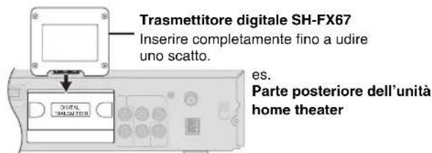 PANASONIC SHFX67 - Trasmettitore digitale - 1