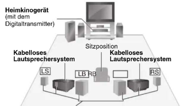PANASONIC SHFX67 - z.B.7.1-Kanal - 1