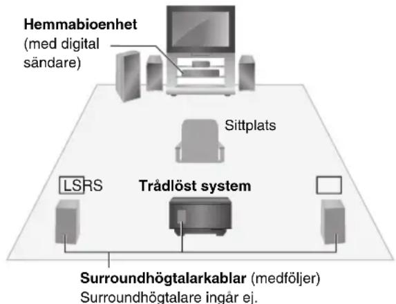 PANASONIC SHFX67 - t.ex. 5.1-kanals - 1
