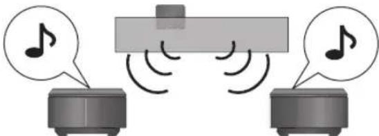 PANASONIC SHFX67 - De surroundluidsprekers anschter gebruiken - 2