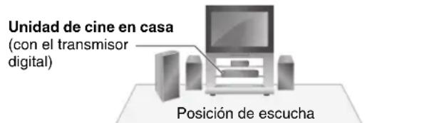 PANASONIC SHFX67 - ej.: 7.1 canales (Uso de dos unidades delsystema inalámbrico) - 1