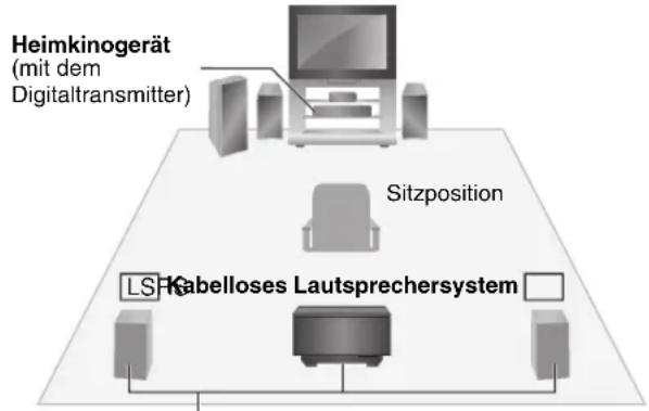PANASONIC SHFX67 - z.B.5.1-Kanal - 1