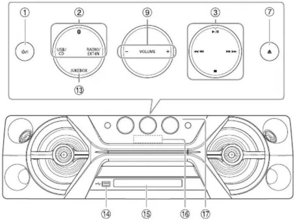 PANASONIC SCUA3 - Liste der Bedienelemente - 2