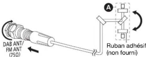 PANASONIC SCUA3 - Raccorder l'antenne DAB. - 1