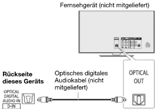 PANASONIC SCUA3 - Verwendung des optischen Eingangs - 1