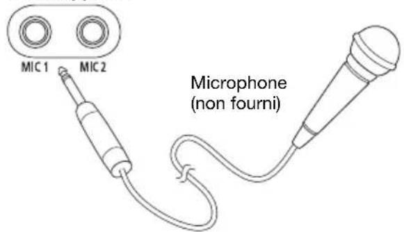 PANASONIC SCUA3 - Preparation - 1