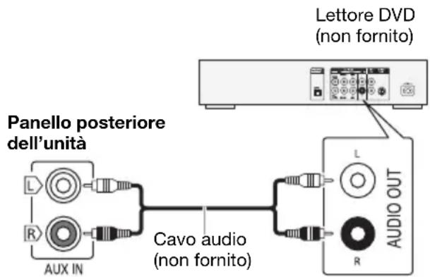 PANASONIC SCUA3 - Uso dell'ingresso aesiliario - 1