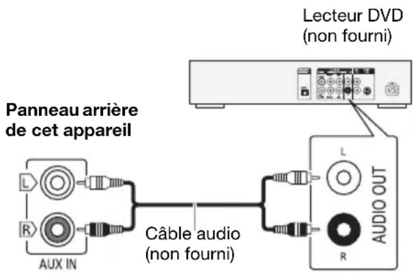 PANASONIC SCUA3 - Utilisation de l'entrée auxiliaire - 1