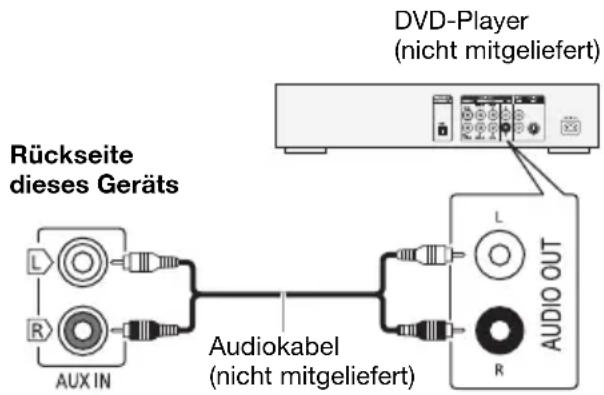 PANASONIC SCUA3 - Verwendung des AUX-Eingangs - 1