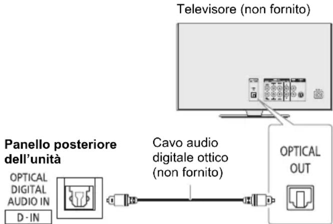 PANASONIC SCUA30 - Uso dell'ingresso ottico - 1