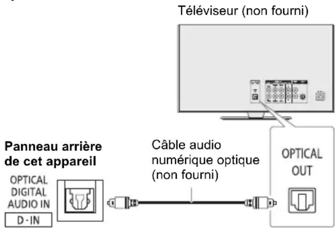 PANASONIC SCUA30 - Utilisation de l'entrée optique - 1