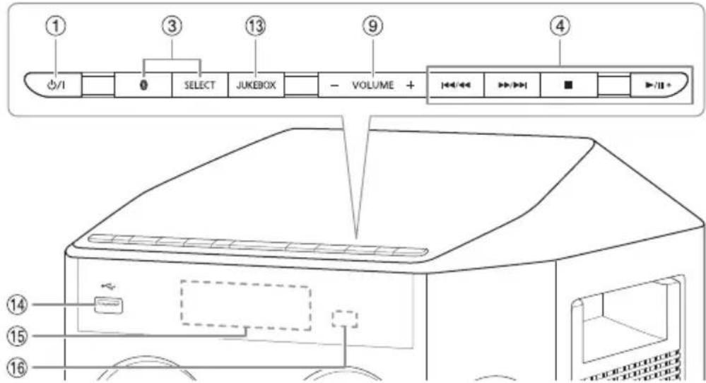 PANASONIC SCUA30 - Overzicht van de bedieningsfuncties - 2