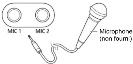 PANASONIC SCUA30 - Preparation - 1