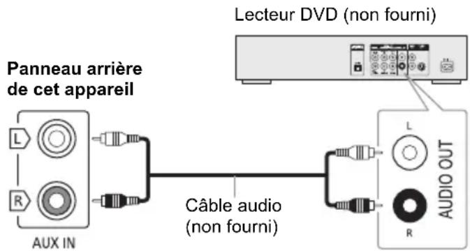PANASONIC SCUA30 - Utilisation de l'entrée auxiliaire - 1