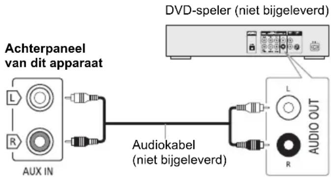 PANASONIC SCUA30 - Met behulp van de hulp-input - 1