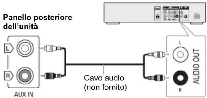 PANASONIC SCUA30 - Uso dell'ingresso ausiliario - 1