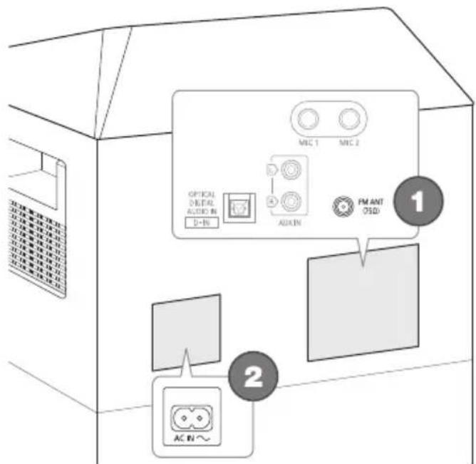 PANASONIC SCUA30 - Raccordements - 1