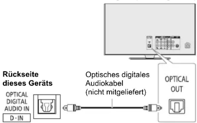 PANASONIC SCUA30 - Verwendung des optischen Eingangs - 1
