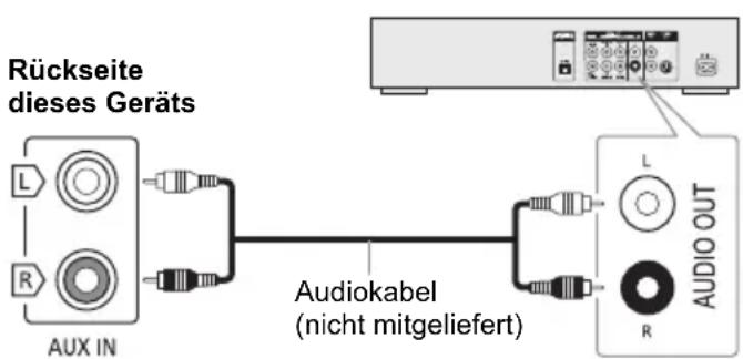 PANASONIC SCUA30 - Verwendung des AUX-Eingangs - 1