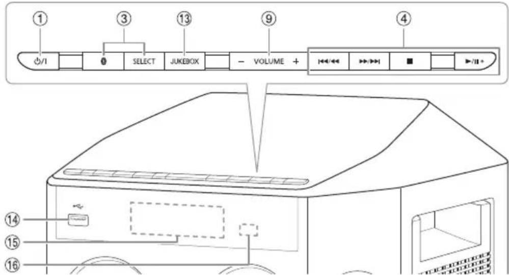PANASONIC SCUA30 - Présentation des commandes - 2